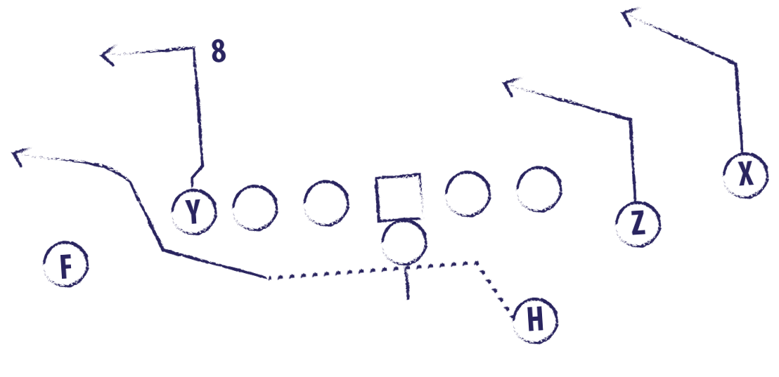 football play