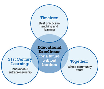 Education Excellence Infographic