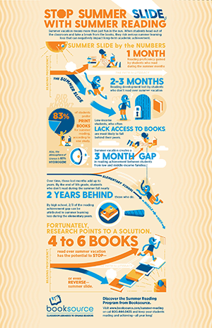 Summer reading flyer