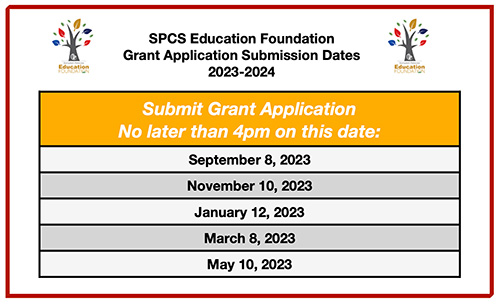 Grant Submission chart