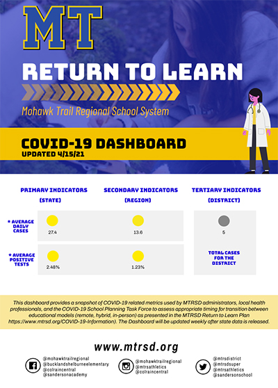 Covid Dashboard Flyer